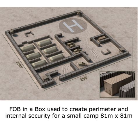 fob in a box steel soldiers|Do you keep your key.